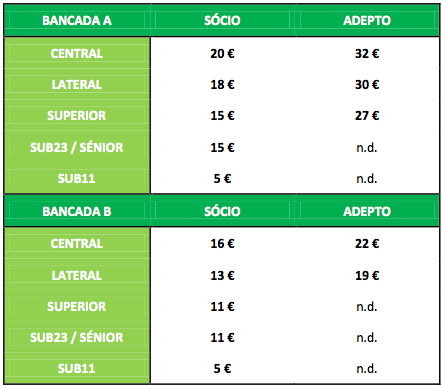 Bilhetes para os jogos com Sporting CP e FC Porto - FC Famalicão