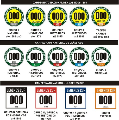 Identificação da Numeração Campeonatos Nacionais